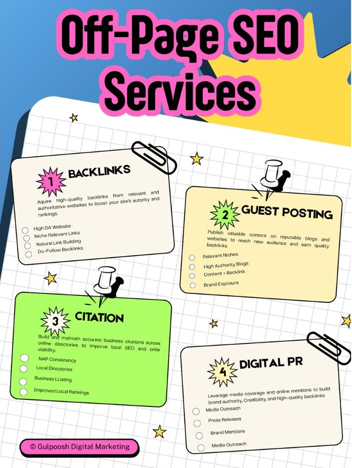 Off Page SEO Services infographic showing four key strategies: backlinks, guest posting, citation building, and digital PR by Gulpoosh Digital Marketing