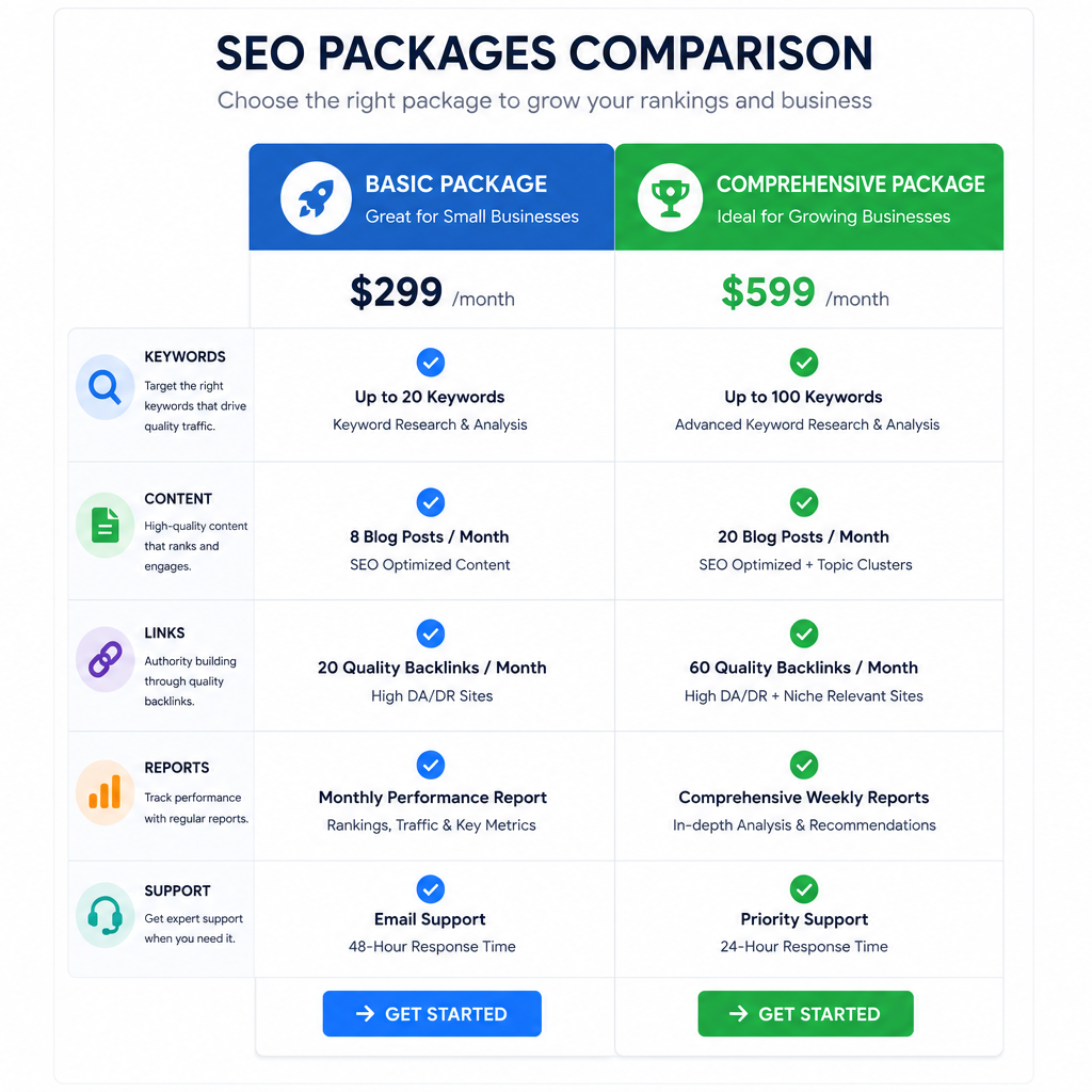 SEO pricing Islamabad basic vs comprehensive package comparison