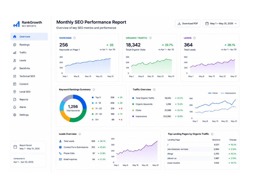 SEO services Islamabad monthly reporting dashboard showing rankings and leads