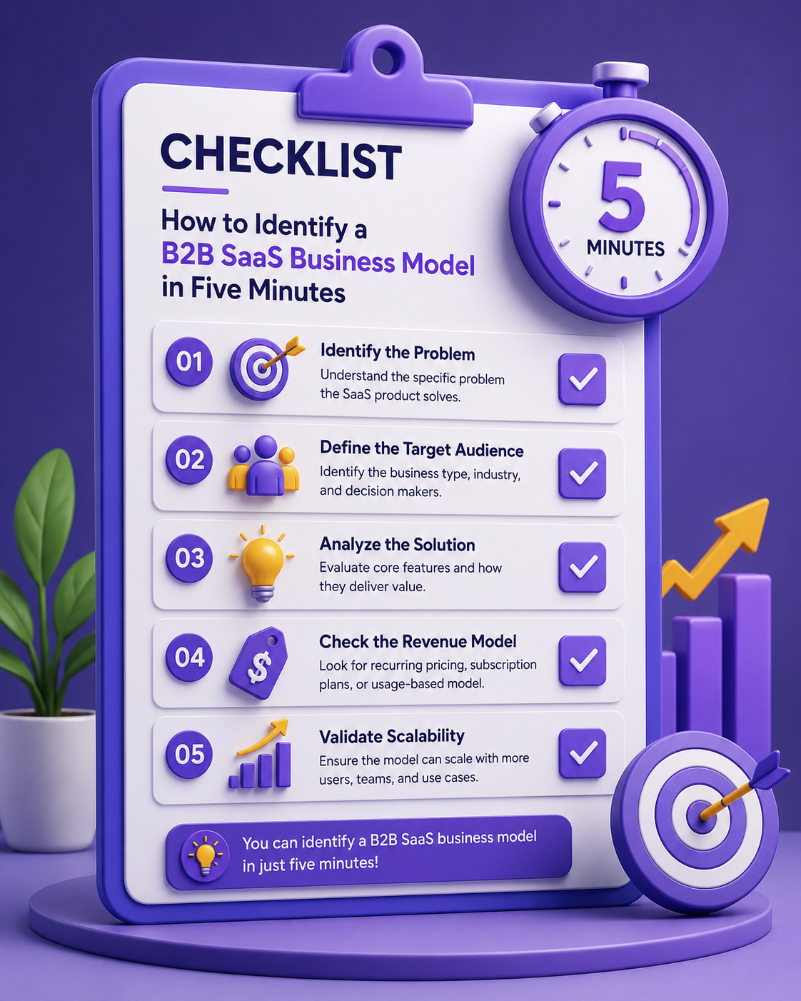 checklist graphic for how to identify a B2B SaaS business model in five minutes"