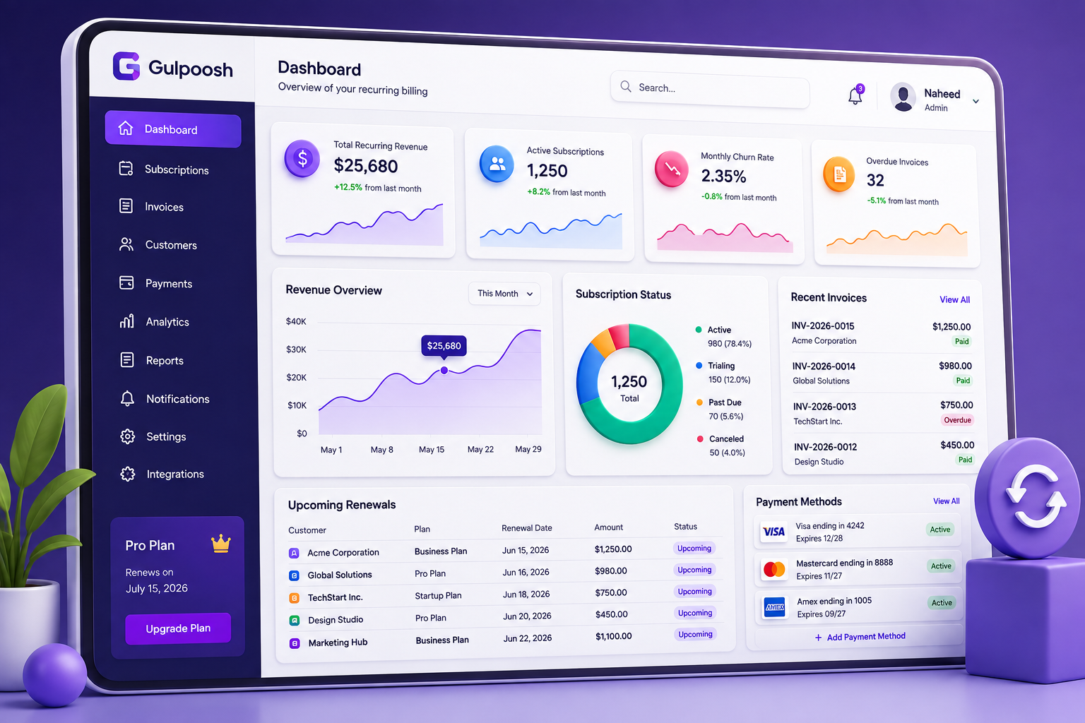 how to identify a B2B SaaS business model — recurring subscription billing dashboard example