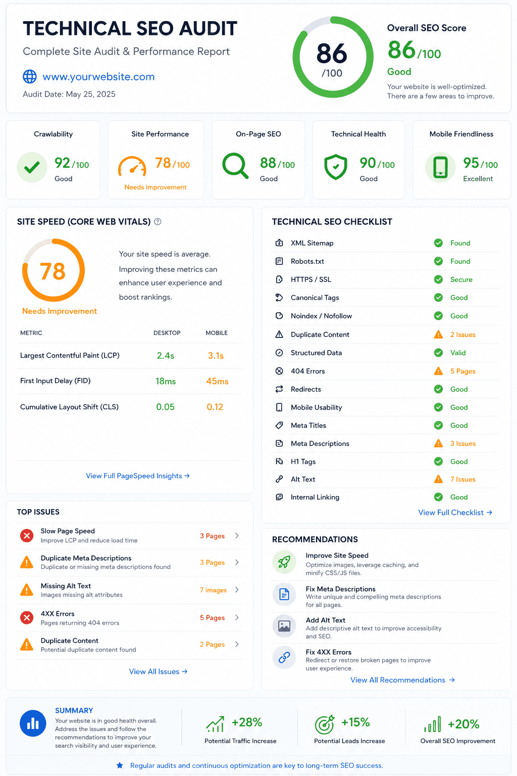 SEO company Islamabad technical audit checklist site speed and mobile usability