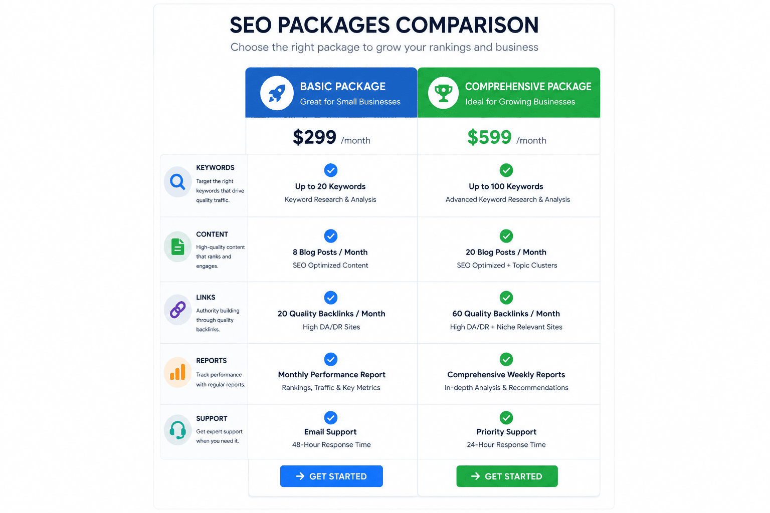 SEO pricing Islamabad basic vs comprehensive package comparison