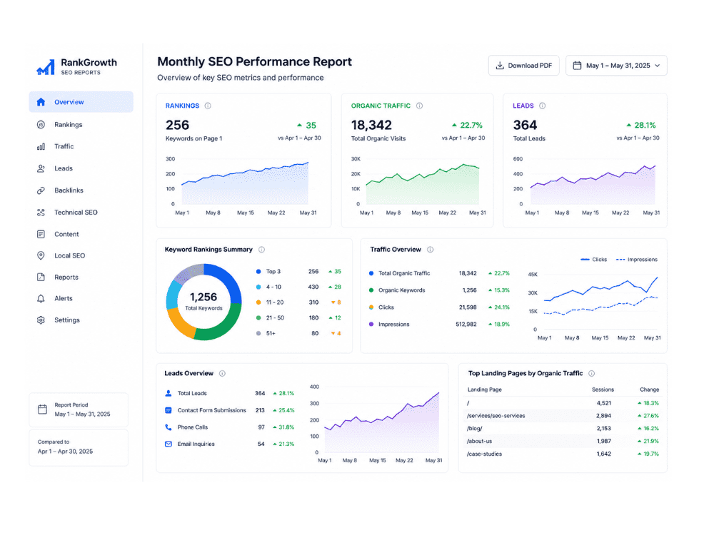 SEO services Islamabad monthly reporting dashboard showing rankings and leads
